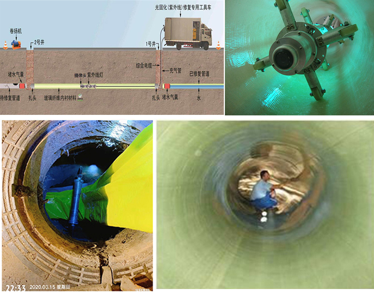 凉州UV-CIPP内衬修复