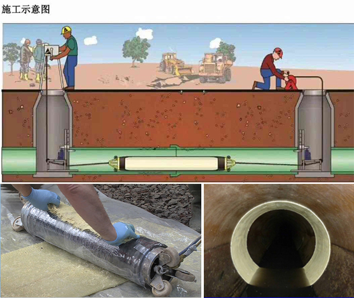 凉州管道局部点状修复